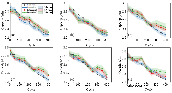 介绍一种仅使用10分钟弛豫电压数据的数据驱动容量估计方法