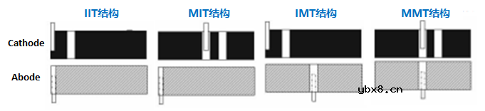 锂电池常规结构解析指南 锂电池常规结构解析指南