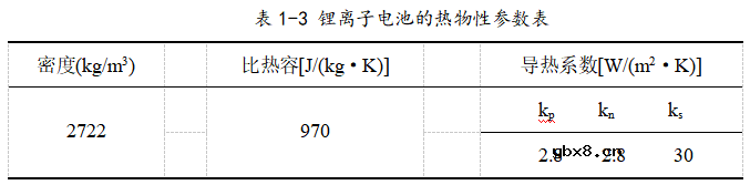 基于Fluent的18650锂电池热分析实操