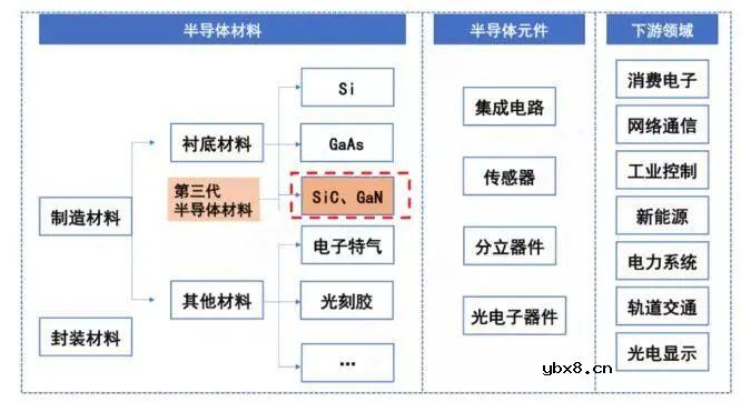 第三代半导体:在智能电网领域的应用前景展望 第三代半导体:在智能电网领域的应用前景展望