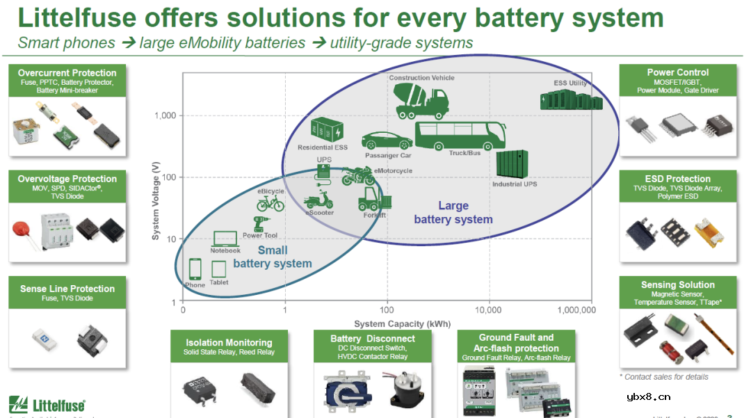 浅谈锂电保护方案与新型过温保护产品TTape™