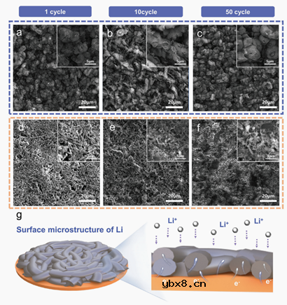 真空蒸发电镀可用于锂金属电池的≤10μm超薄锂箔 真空蒸发电镀可用于锂金属电池的≤10μm超薄锂箔