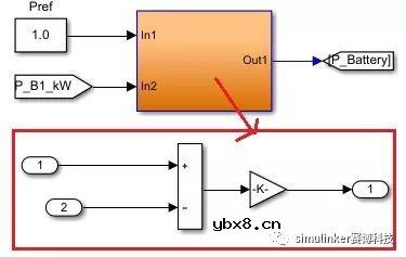 分布式光储互补系统建模与仿真方案简析 分布式光储互补系统建模与仿真方案简析