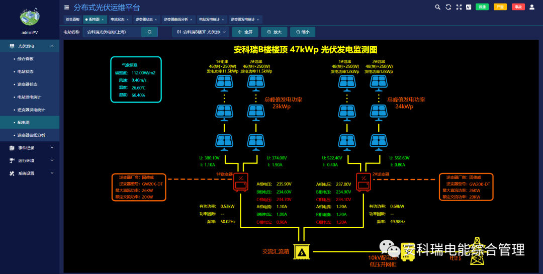 分布式光伏电站运维平台在石化行业的应用