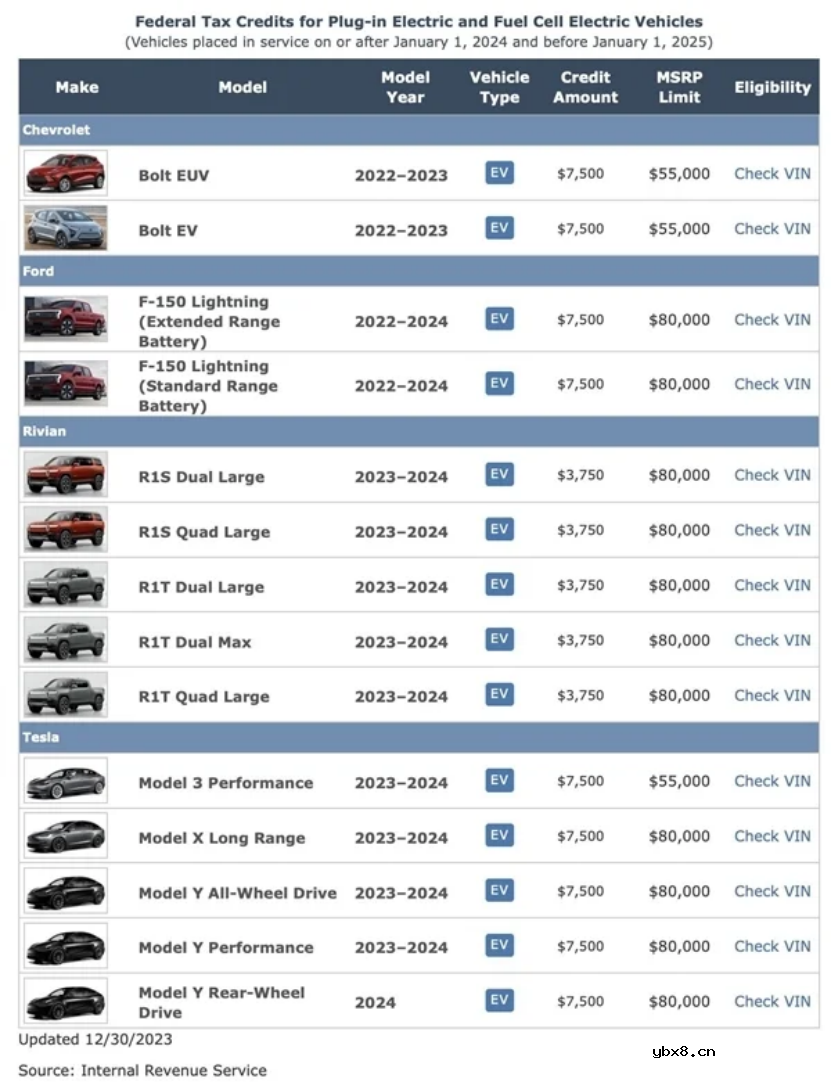 电池采购规定正式生效!这些电动汽车失去免税资格? 电池采购规定正式生效!这些电动汽车失去免税资格?