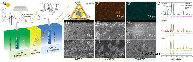 海水电池：固体电解质是终极解决方案吗？