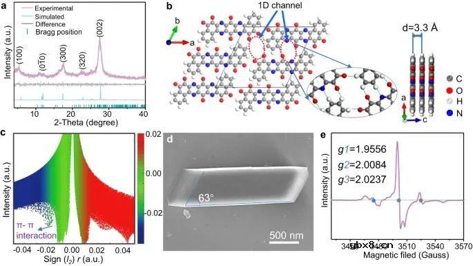 电子离域助力锌-有机电池
