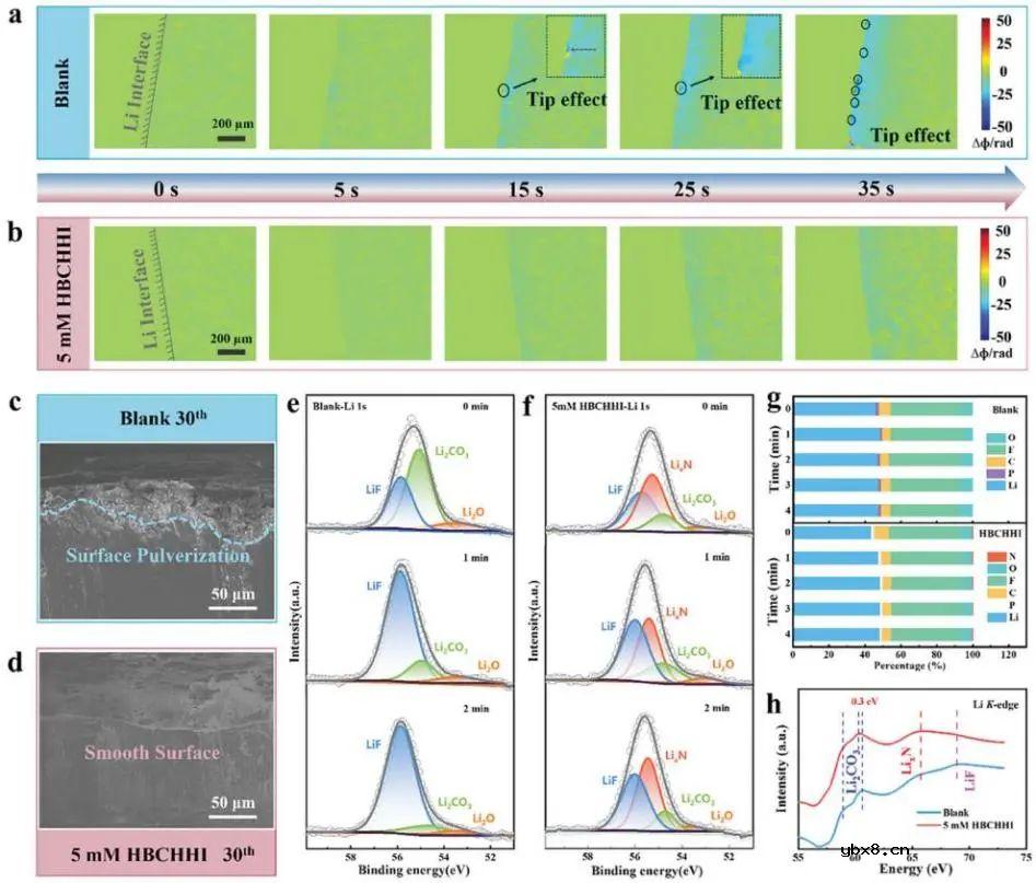 4.7V高稳定锂离子电池用HBCHHI添加剂辅助商用酯电解液