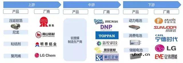 软包电池“外衣”的衣品如何？