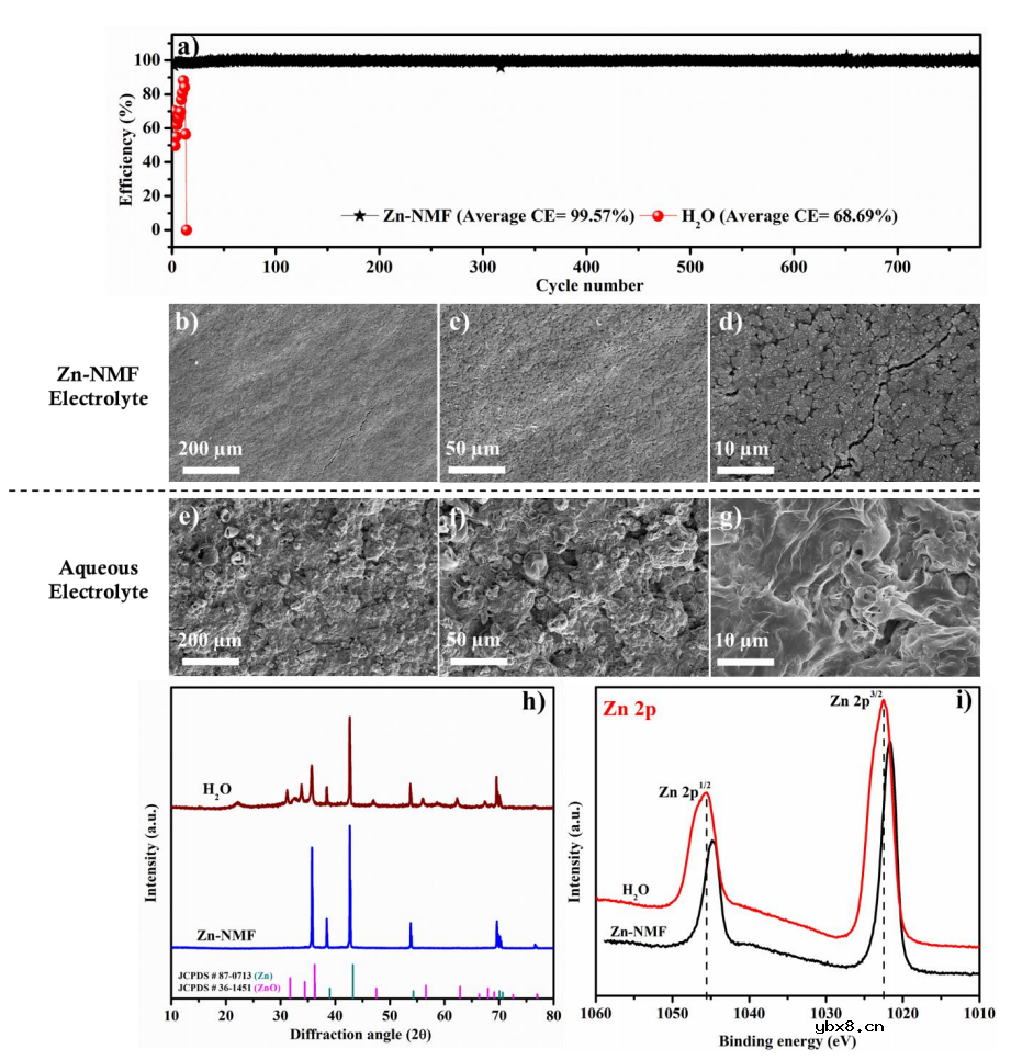 具有高电流能力且不可燃的质子有机电解质用于锌电池