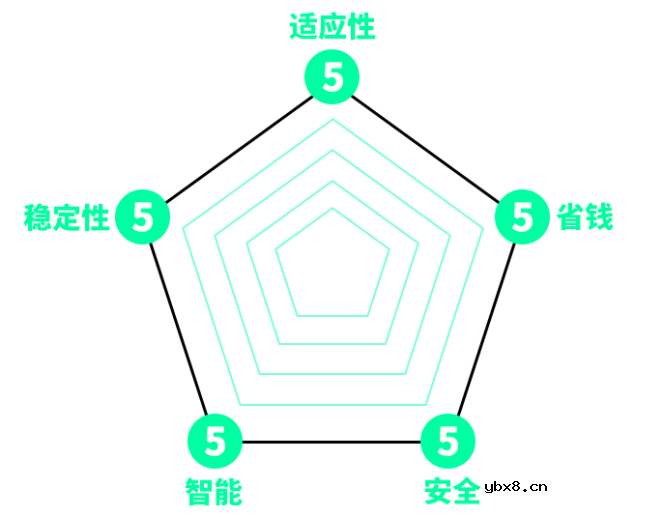 智能锂离子电池为何初入“江湖”,就混得“声名鹊起”? 智能锂离子电池为何初入“江湖”,就混得“声名鹊起”?