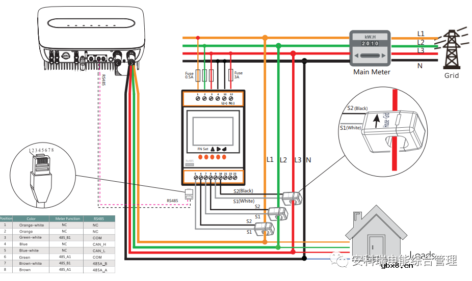分布式光伏电站运维平台在石化行业的应用
