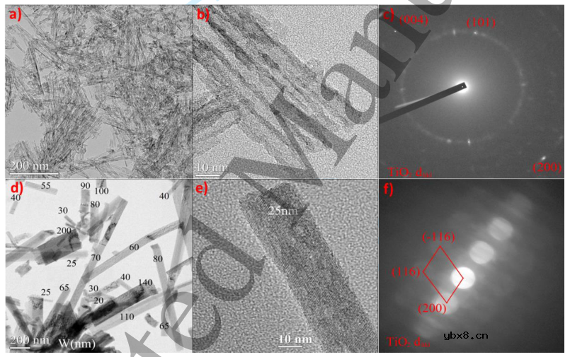 LATP和TiO2在固态电池中的作用机制！