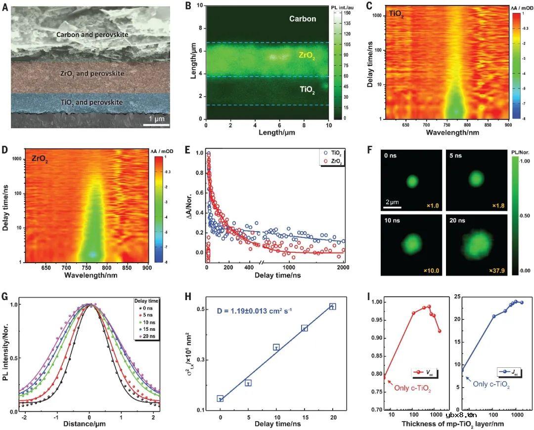 高效介孔钙钛矿太阳能电池的电子注入和缺陷钝化! 高效介孔钙钛矿太阳能电池的电子注入和缺陷钝化!