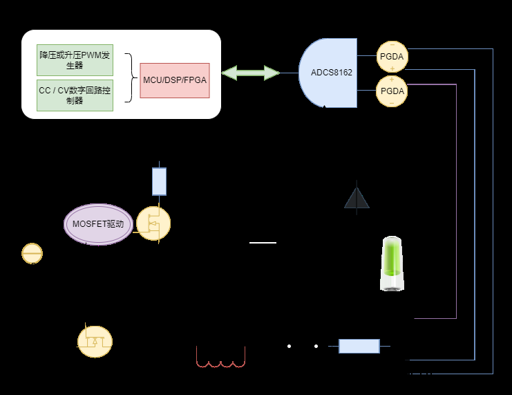 芯动神州八通道同步采样ADC在电池化成测试设备中的应用