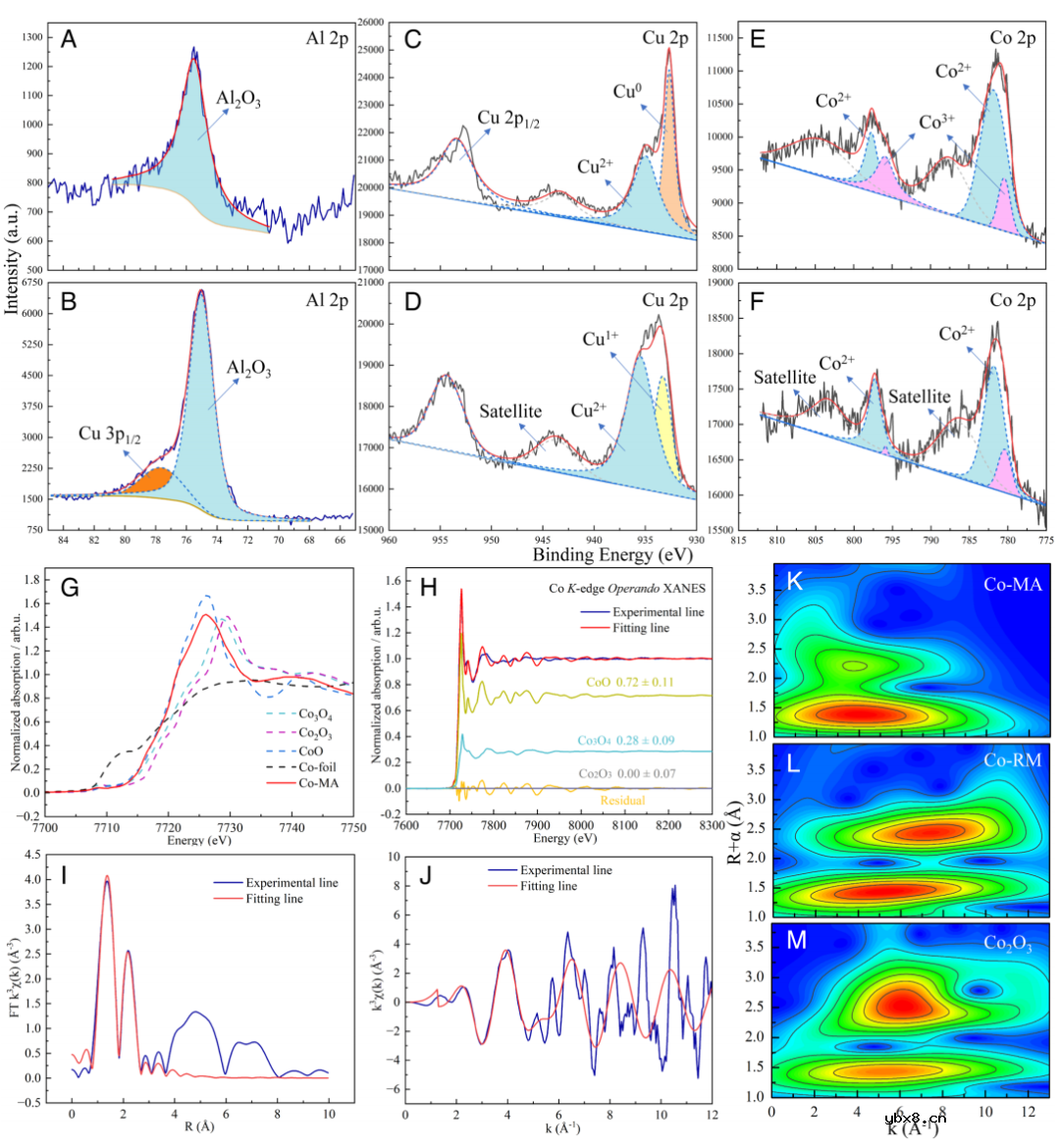 废LiCoO2电池机械化学升级循环再生为新型电池