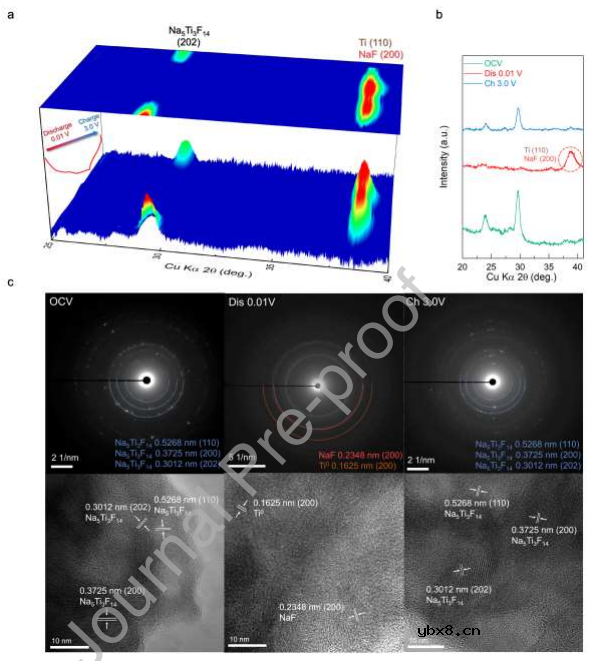 一种新型低成本高性能钠离子电池用氟化钛钠负极Na5Ti3F14