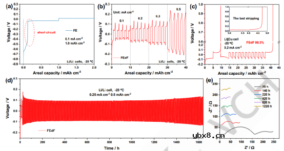 不易燃、局部高浓离子液体电解质成就低温锂金属电池！