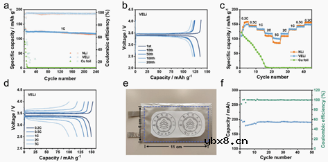 真空蒸发电镀可用于锂金属电池的≤10μm超薄锂箔 真空蒸发电镀可用于锂金属电池的≤10μm超薄锂箔