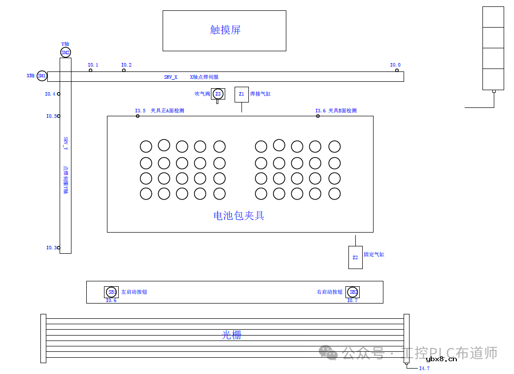锂电池焊接项目分享