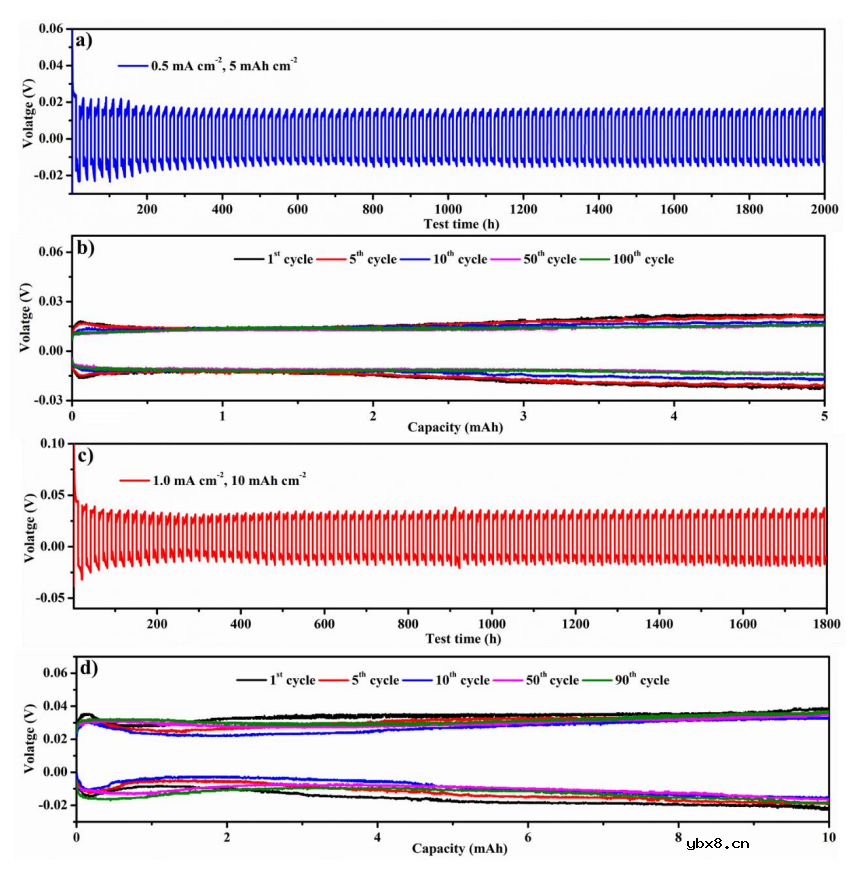 具有高电流能力且不可燃的质子有机电解质用于锌电池