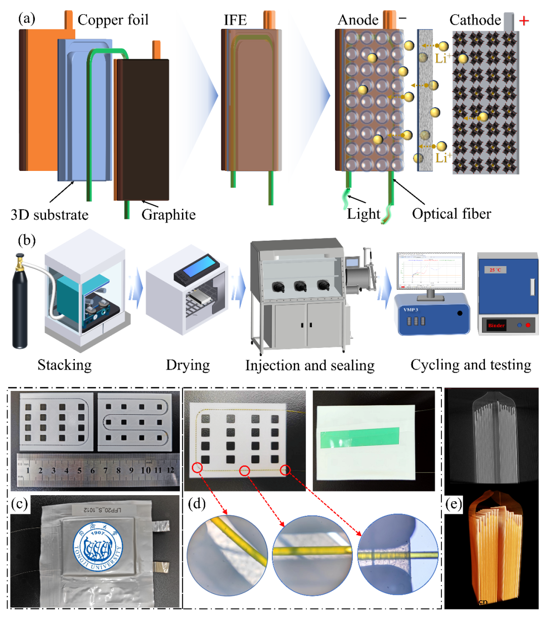 一体化功能极片实现无损监测锂电池内部温度