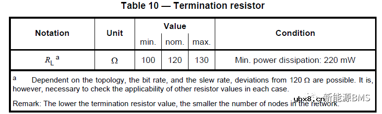 总结BMS上CAN收发器电路的几个要点 总结BMS上CAN收发器电路的几个要点