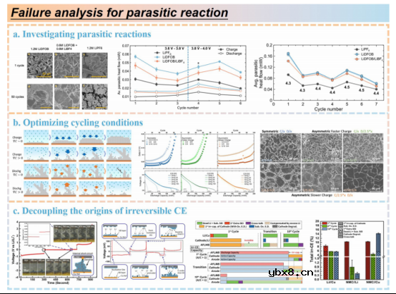 高比能无负极软包电池,未来多远? 高比能无负极软包电池,未来多远?