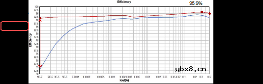 如何利用升压转换器延长电池使用寿命? 如何利用升压转换器延长电池使用寿命?