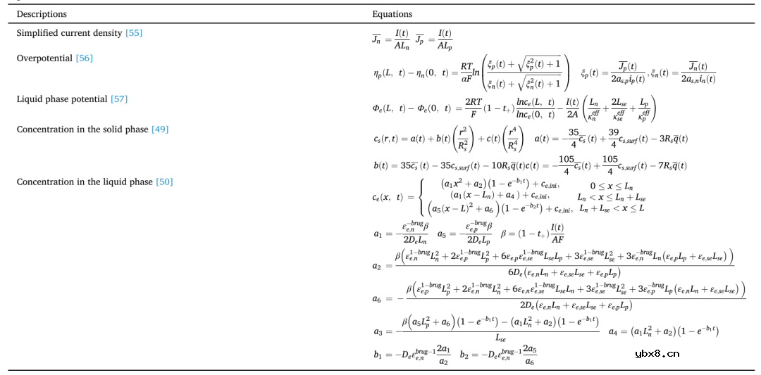 简化电化学模型应用于老化电池的早期内短路探测