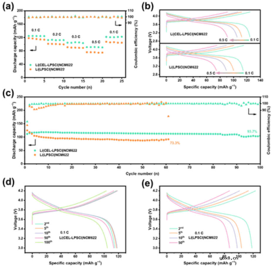 混合导电界面实现长寿命、全固态锂金属电池