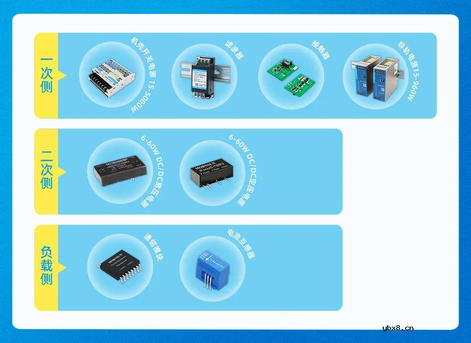 提升锂电池产品力的奥秘：国产高效率、高可靠设备电源！