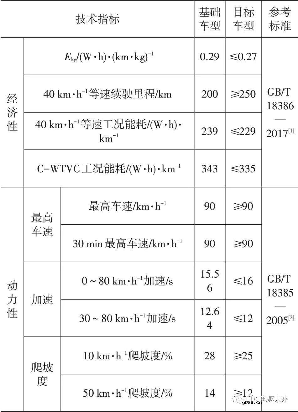 电动轻型载货车匹配电驱桥方案及仿真分析