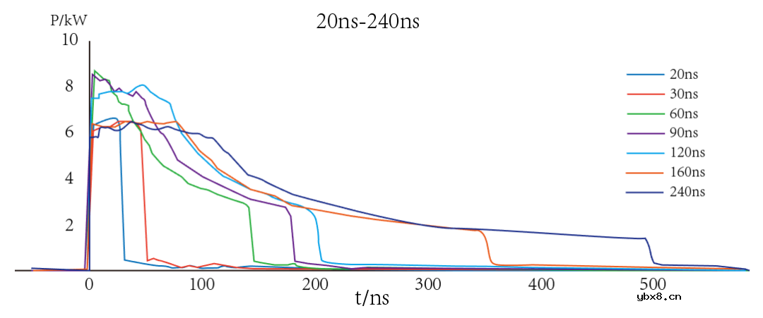 突破多项关键技术，500W高功率脉宽可调光纤激光器