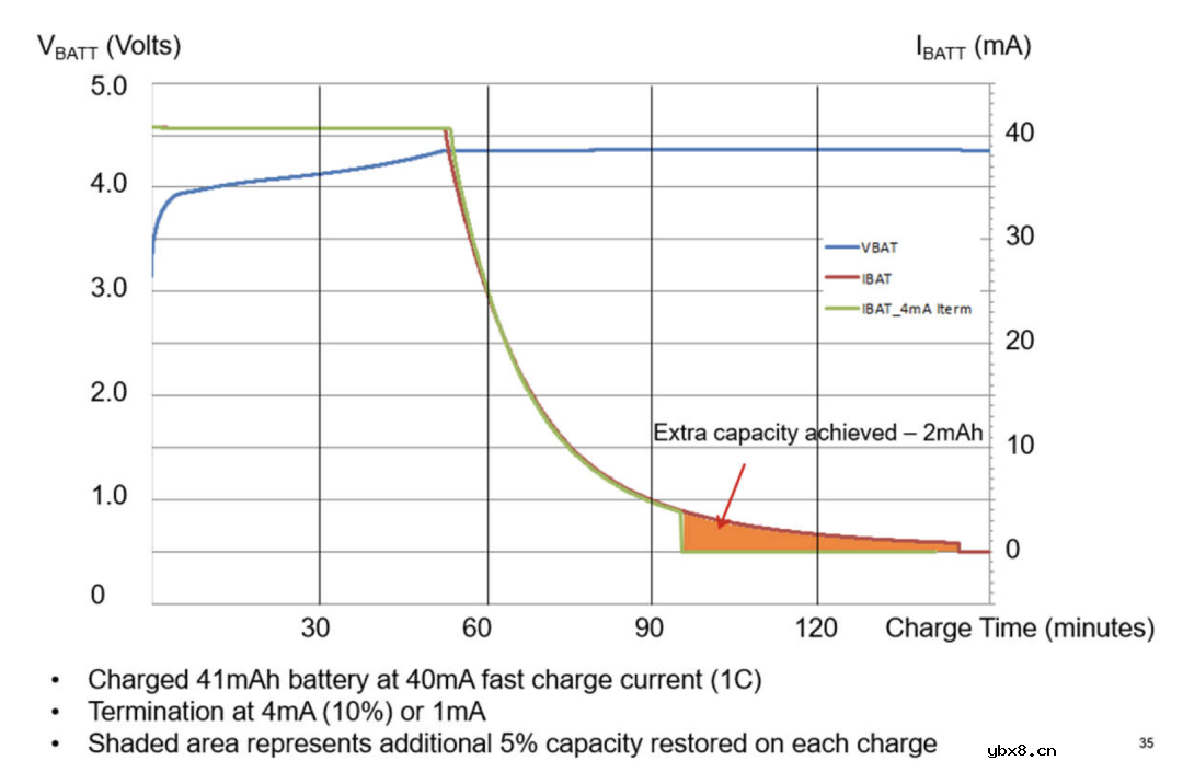 采用电源路径电池充电器优化应用 采用电源路径电池充电器优化应用