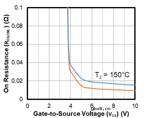 聊聊电池防反接的那些事:你选对了吗? 聊聊电池防反接的那些事:你选对了吗?