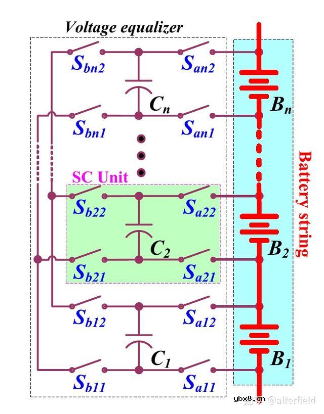 动力电池续航难?均衡控制助力动力电池续航 动力电池续航难?均衡控制助力动力电池续航