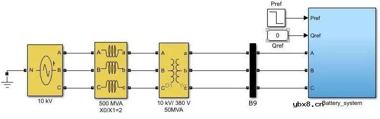 分布式光储互补系统建模与仿真方案简析 分布式光储互补系统建模与仿真方案简析