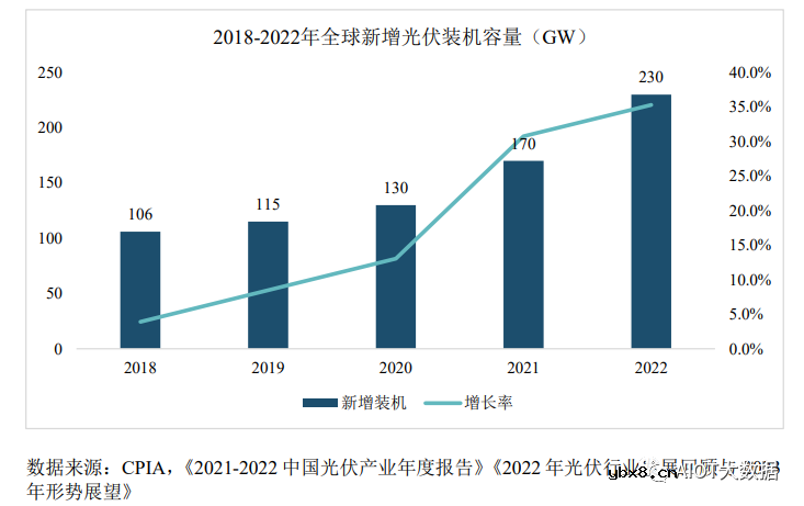 光伏电池片​技术前沿简析