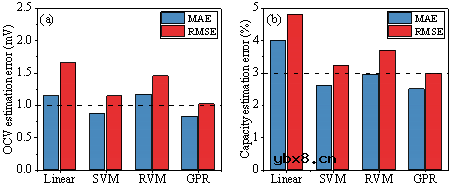 介绍一种仅使用10分钟弛豫电压数据的数据驱动容量估计方法