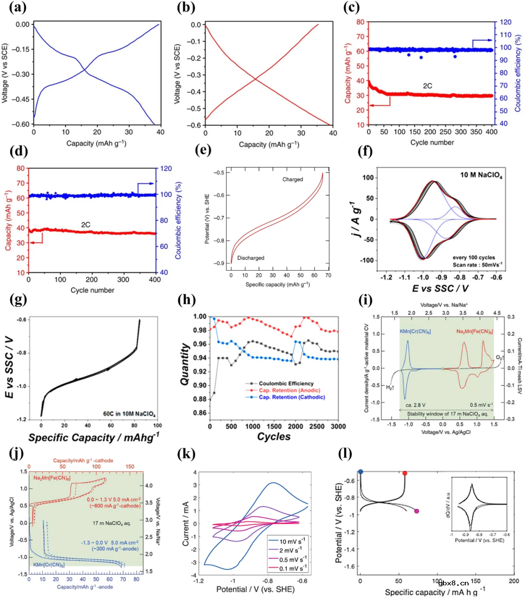 锰基电极材料在水系钠离子电池中的研究进展