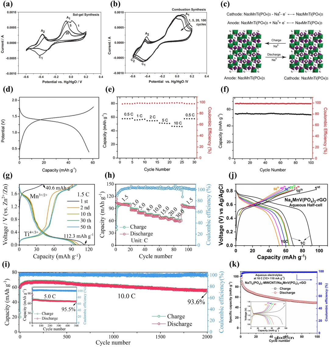 锰基电极材料在水系钠离子电池中的研究进展