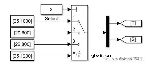 分布式光储互补系统建模与仿真方案简析 分布式光储互补系统建模与仿真方案简析