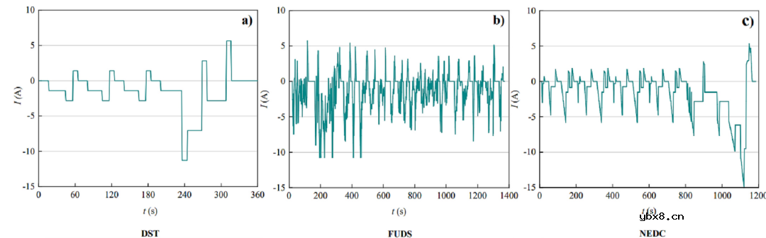 简化电化学模型应用于老化电池的早期内短路探测