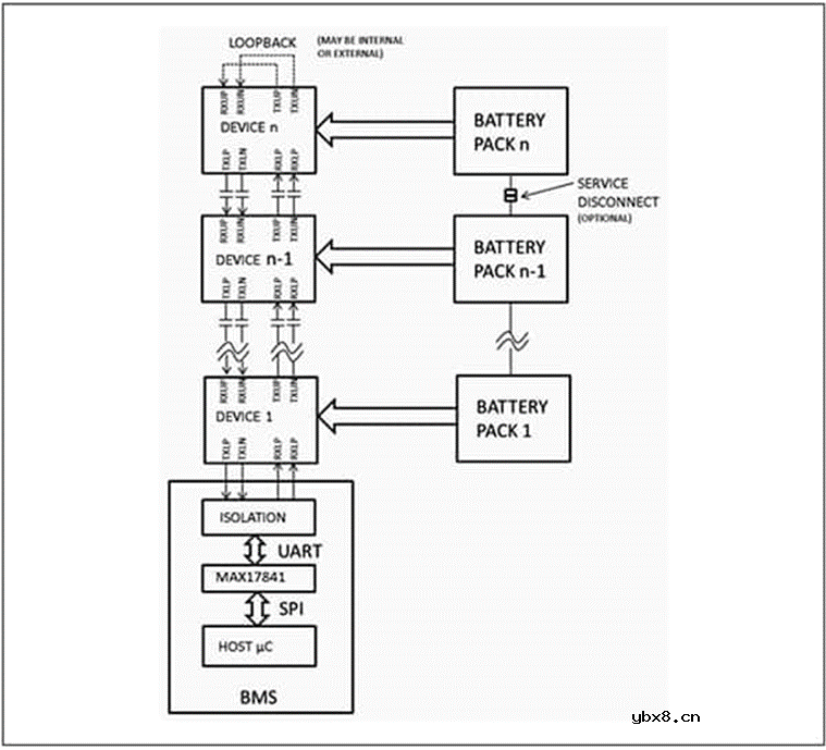 多单元电池难管理？推荐你试试这几个器件！