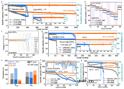单溶剂分子特殊的络合方式，调控阴离子溶剂化结构