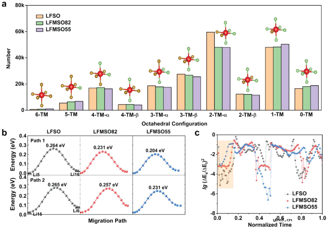 高容量长循环反钙钛矿正极材料新突破
