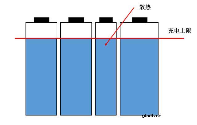 动力电池续航难?均衡控制助力动力电池续航 动力电池续航难?均衡控制助力动力电池续航