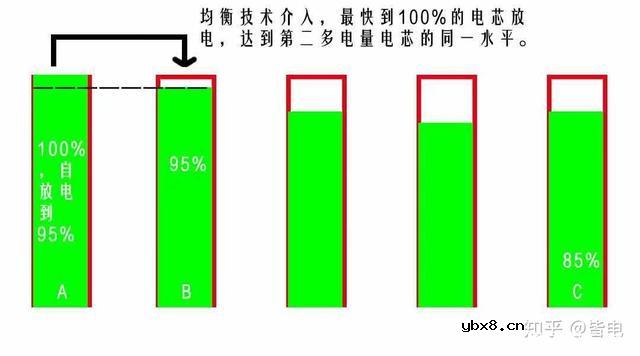 动力电池续航难?均衡控制助力动力电池续航 动力电池续航难?均衡控制助力动力电池续航