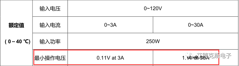 求一种电池强制放电的测试解决方案 求一种电池强制放电的测试解决方案